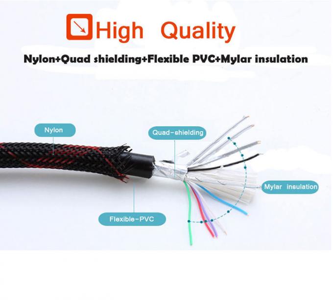 Durable 1mtrs-10mtrs Nylon Braided HDMI Cable 4k Tensile Resistance 2