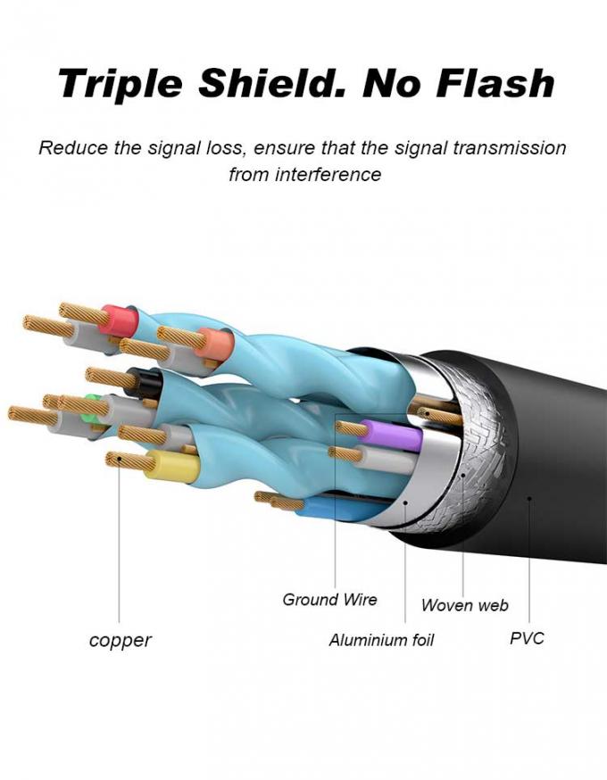 High Performance Etherne 4k HDMI Cable 1m 1.5m 3m Anti Interference 6