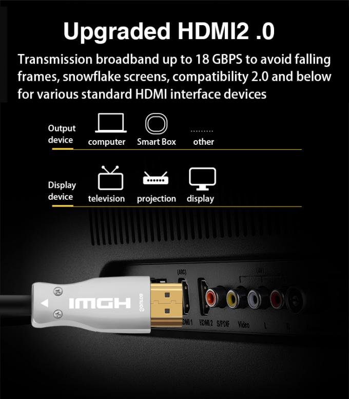 50m 4k HDMI AOC Cable Coaxial Type With PVC Jacketed MALE To MALE 2