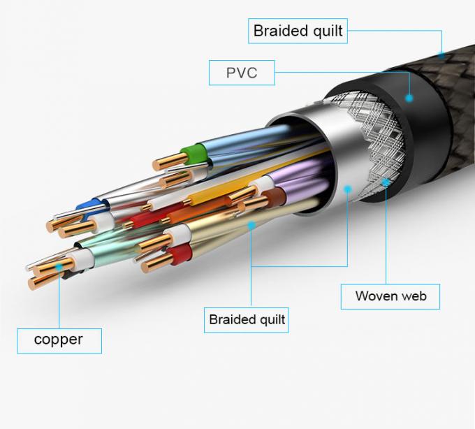 SIPU custom hdmi cable 2.1 gold connector plated 1.5m 3m 5m 10m hdmi extender cable male to male 7