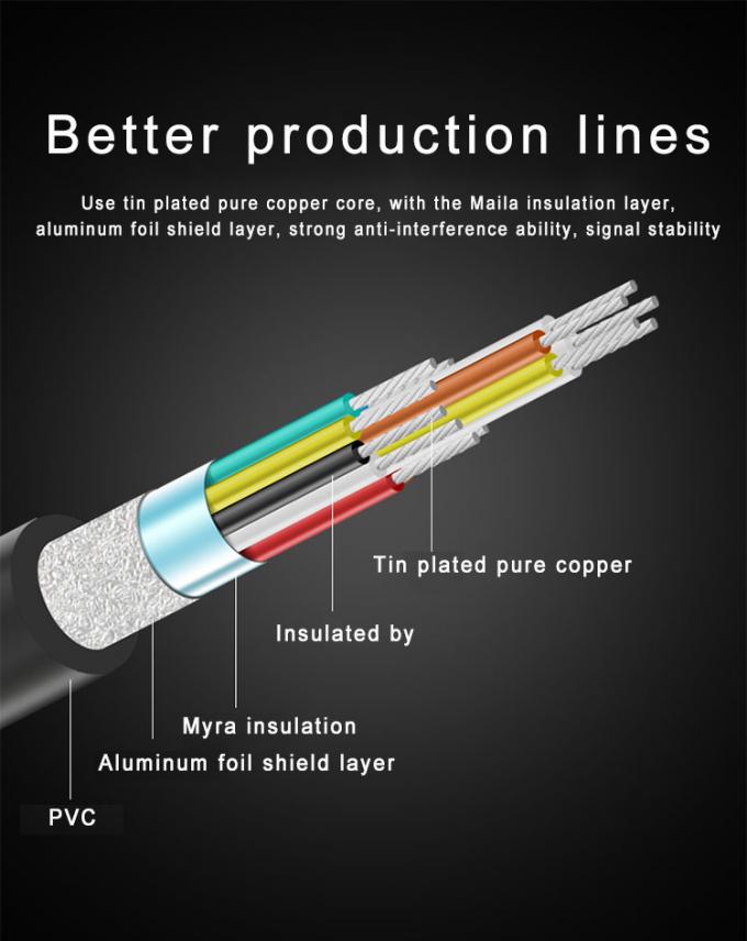 1080P 3D Mini HDMI To HDMI Cable Non Shielded 7.0mm Camera Hdmi Cable 4
