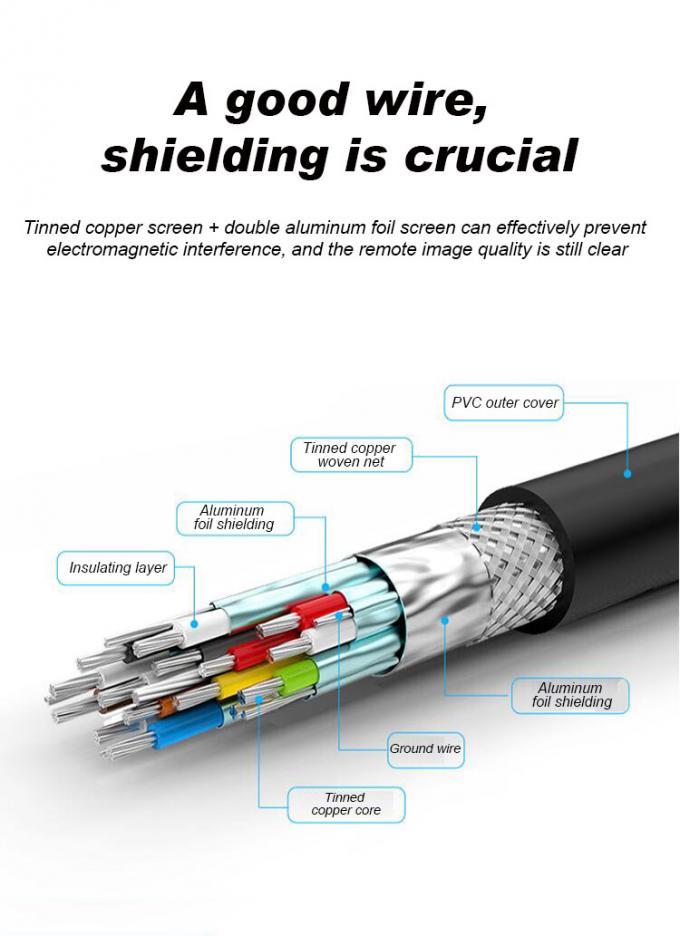 Foil Shielding Male To Male 8K 120Hz HDMI Cable 3D 1080P Gold Plating 9