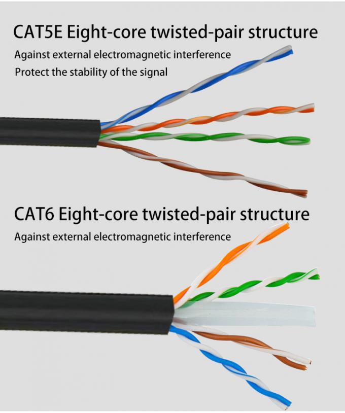 1.5m 3m 5m 10m CAT5 Patch Cord 6ft Cat5e Network Cable Gold Plated 4