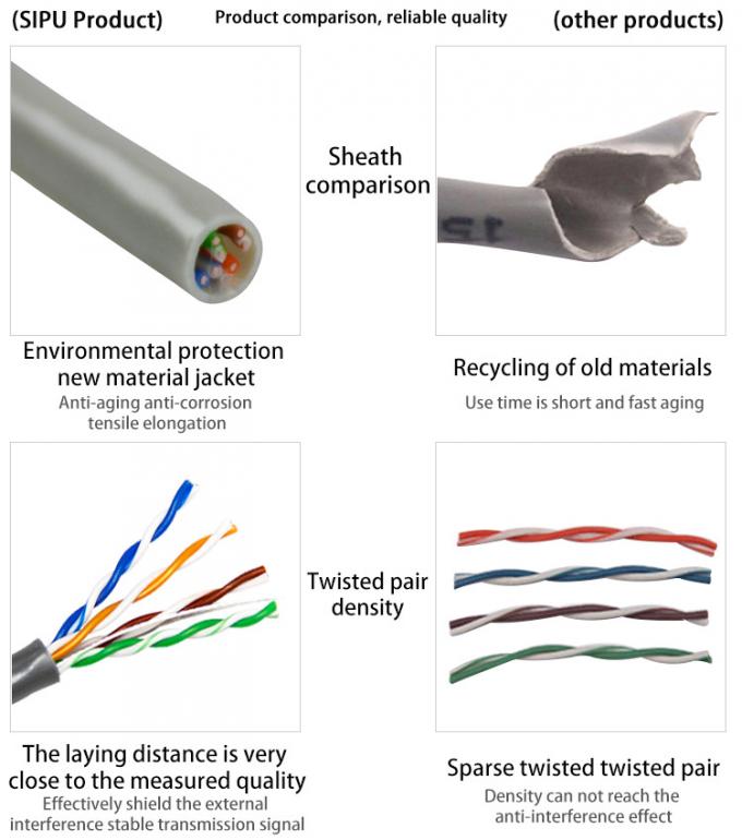 Unshielded Twisted Pair CAT5 Lan Cable 305m Bulk Utp Cat 5e Cable 5