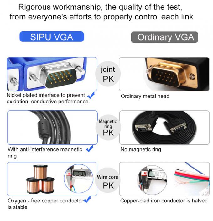 Multimedia VGA Monitor Cables To Connect Laptop Tv Gold Plated PVC Jacketed 4