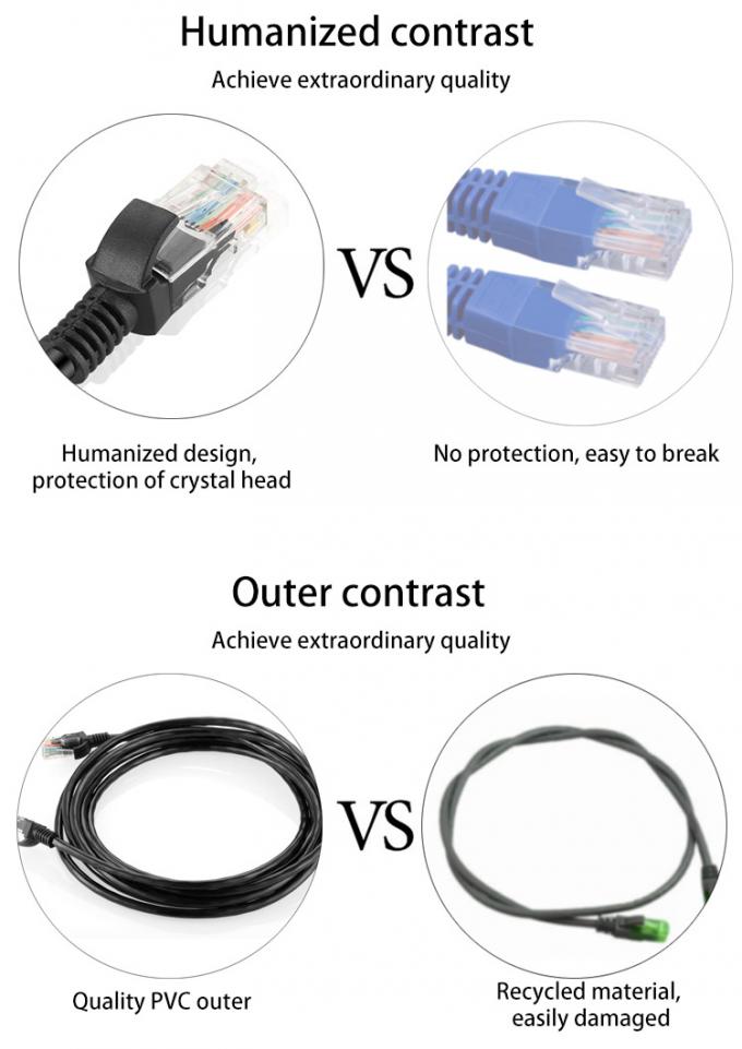 7/0.12 CCA Conductor Material CAT 6 Ethernet Cable 1m 2m 3m 5m UTP Patch Cord RJ45 Cable 8