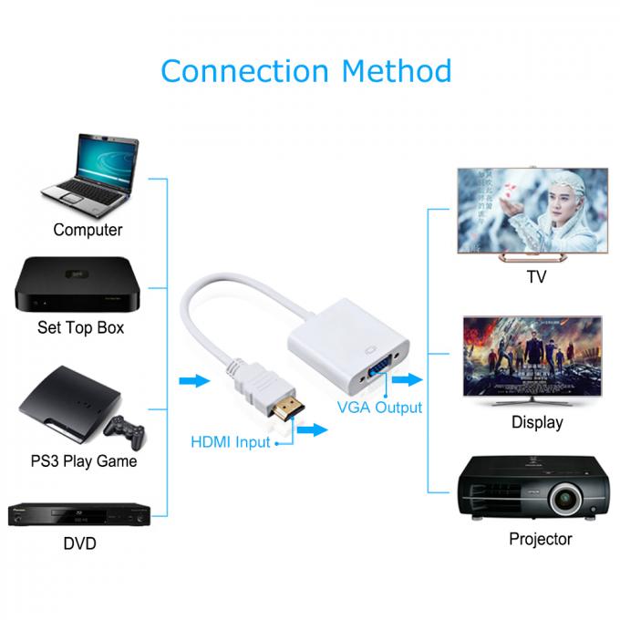 HDMI To VGA Adapter Converter 1080P Digital To Analog Audio Video For Laptop Tablet PC 3