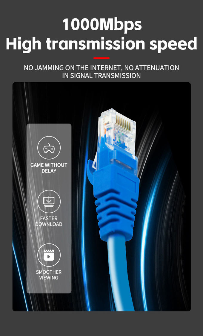 Experience High-Speed Network LAN Cable Connection With BC RJ45 1.5M Cat5e Patch Cord 5