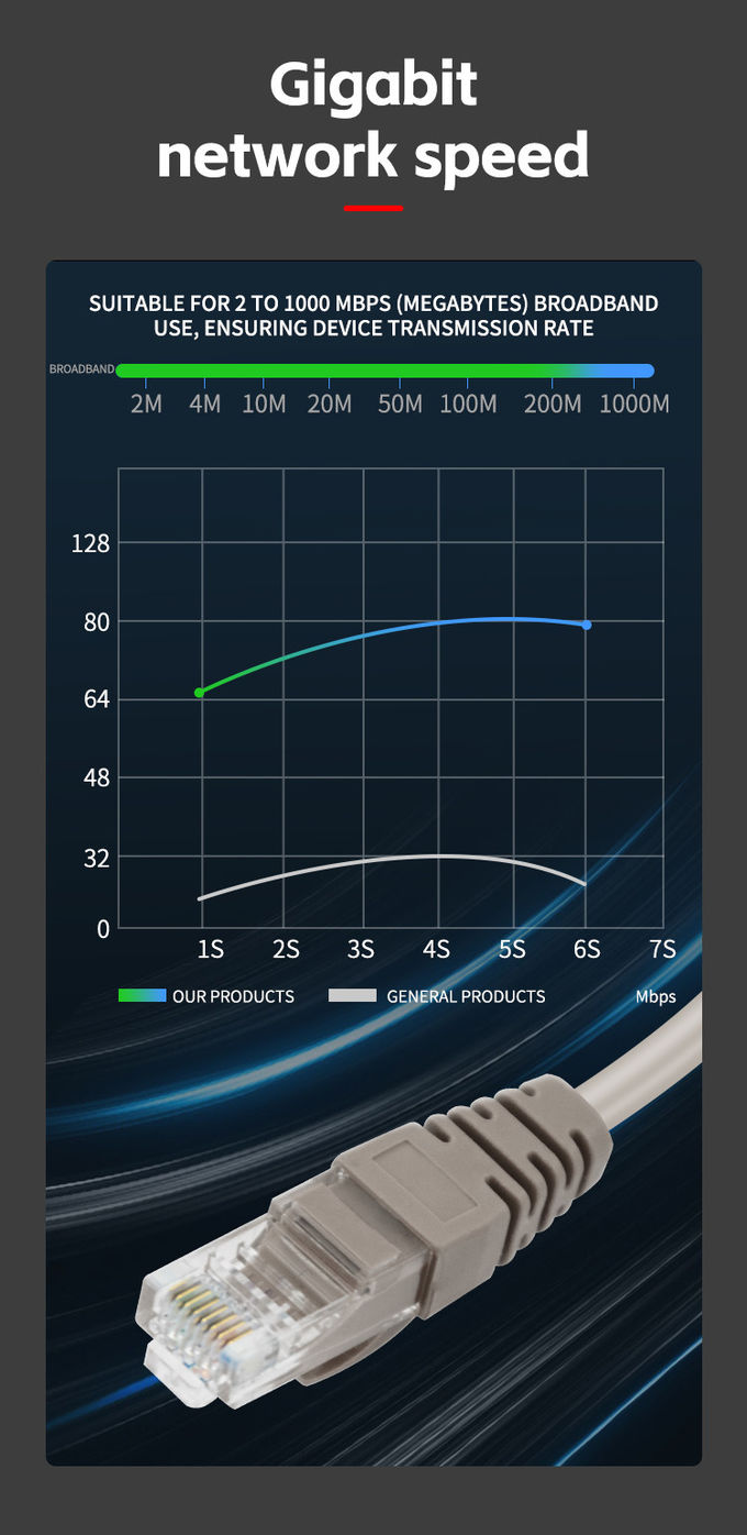 Experience High-Speed Network LAN Cable Connection With BC RJ45 1.5M Cat5e Patch Cord 4