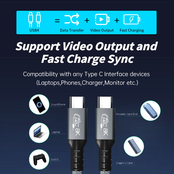New Product Grey USB 4.0 1M Lightning Fast Charging TYPEC TO TYPEC 40GBPS HDMI Cable 8K 12
