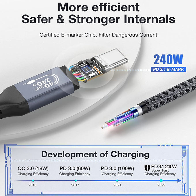 New Product Grey USB 4.0 1M Lightning Fast Charging TYPEC TO TYPEC 40GBPS HDMI Cable 8K 6