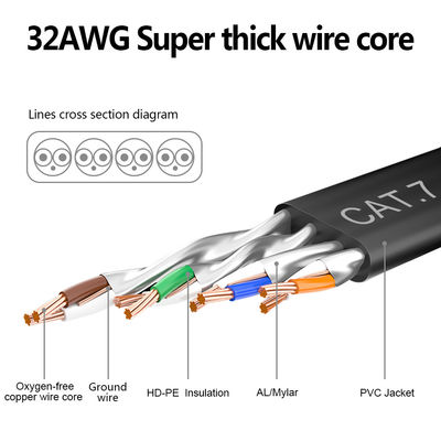 Premium Cat7 Ethernet Cable 1M RJ45 STP10 Gigabit 600MHz High Speed Network wire Patch cable LAN cord Cat 7